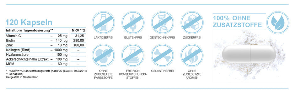 Klare Rezeptur. Bewusst ausgewählt.